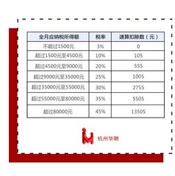 2024年广州上海工资扣税标准如何计算？5000以上月薪扣税多少？