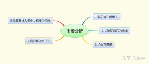 如何开网店？开网店的具体流程和费用标准是多少？