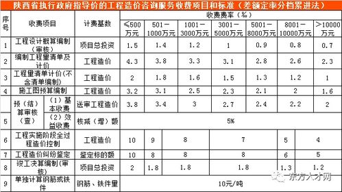 如何编制工程造价明细表？包含哪些组成内容和计算规则？