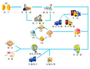 什么是第三方代运营公司？它是干嘛的，有哪些排名和运营模式？