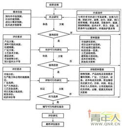 项目可研阶段是什么时候？它包括哪些具体工作和内容？