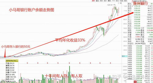 股票价格越高是否代表公司越好？高股价带来的好处与风险有哪些？