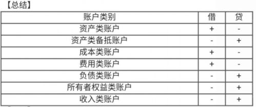 如何撰写物流公司会计分录100笔案例及其全套账务处理？