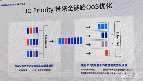 误码率erfc的计算方法是什么？误码率公式及作用详解？