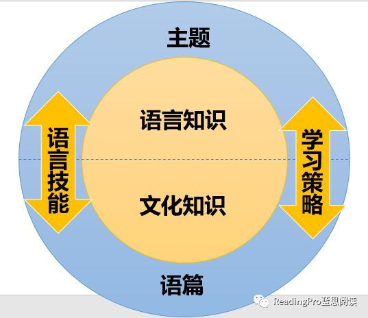 课程内容包含哪四个基本部分？全面解析课程内容的四大要素