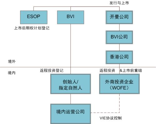 运营公司是做什么的？有哪些知名运营公司及架构？