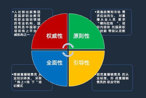 直播销售员培训包含哪些核心项目与内容？