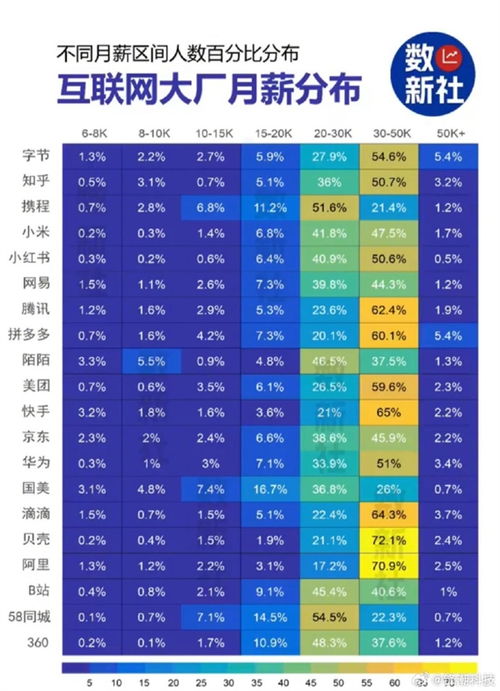 月薪多少算正常？解析合理收入范围与高薪标准