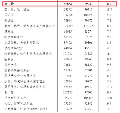 2024年日本5月基本工资涨幅达2.5%，31年新高，具体数额是多少？