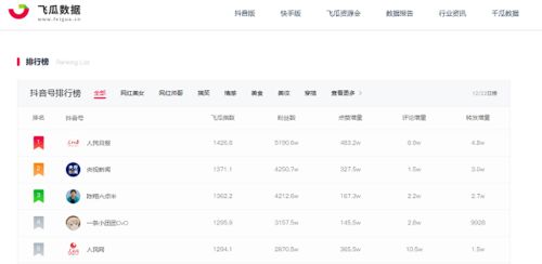 飞瓜数据分析网站价格是多少？如何使用飞瓜数据查询抖音直播数据？