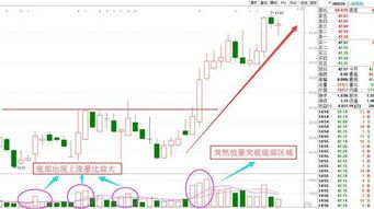 如何确定量比选股最佳买入点？涨停秘诀在何方？