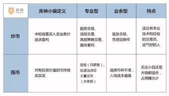 网上从事虚拟币交易，究竟是否违法，刑期几何？