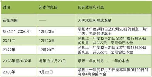 哪些贷款平台支持36期还款？正规36期贷款平台推荐一览