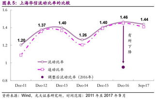 如何评估流动资产的变现能力？变现能力差的解决方法及变现顺序解析