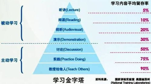 如何找到16岁学生快速赚钱的方法？一个月挣50万有哪些合法途径？