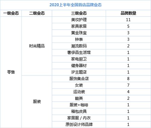 2024年最火爆的餐饮品牌有哪些？最新热门餐饮品牌排行榜一览