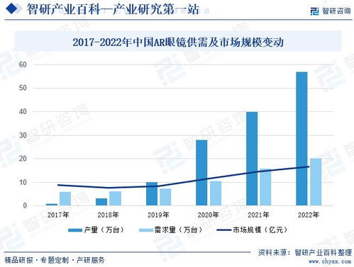 2024-2024年投资热点：未来两年投资方向与潜力股解析