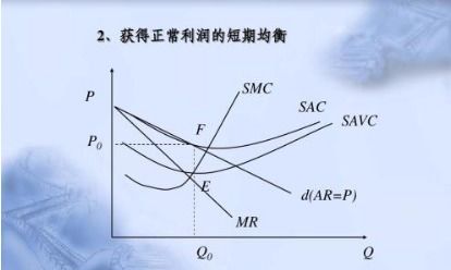 什么是经济利润与正常利润？它们的概念与区别详解