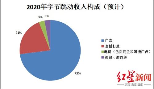 如何将短视频流量变现？快手抖音播放量怎样转化为收益？