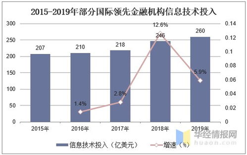 金融行业现状及前景分析：2024年金融行业发展趋势如何？