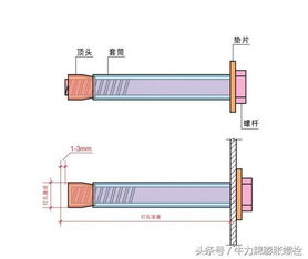 怎样选择空心砖专用膨胀螺栓？图片及安装方法一览