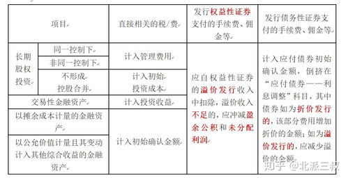 如何核算非同一控制下长期股权投资入账价值及其后续计量方法？