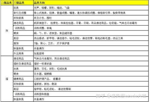 2024年电商最好卖的十大产品是哪些？哪些类目和品牌占据排行榜？