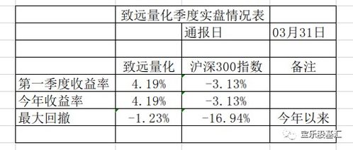 量化交易收益互换客户是何意？合格量化交易者的收益标准是多少？