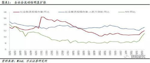 如何查看股票市场风险系数？股票市场风险溢价计算方法详解