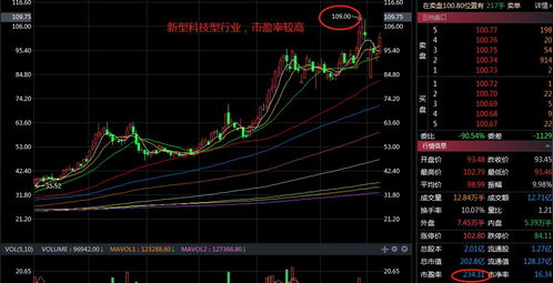 如何准确计算静态市盈率？静态市盈率计算公式及方法详解