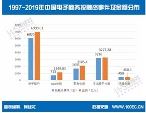 数字电商真的安全吗？深度解析数字电商的本质与未来发展前景