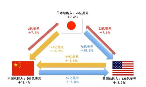 日本跨境电商现状如何？目前跨境电商平台排名及热门产品解析