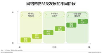 如何自学电商？一个人怎么做电商运营自学？电商自学开店全攻略