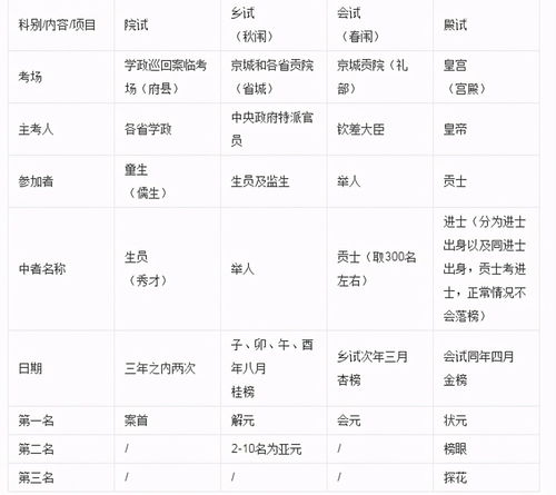 实操考试题量知多少？实操题目和内容详解指南