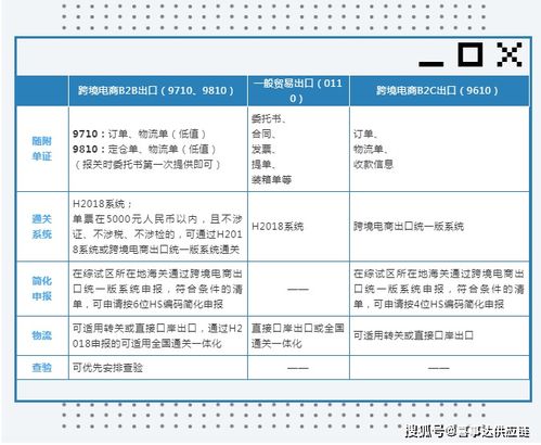 如何掌握跨境电商操作流程？跨境电商操作手册与技巧详解