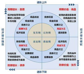 轻资产运营究竟是什么？其概念、起源、财务策略及行业应用详解