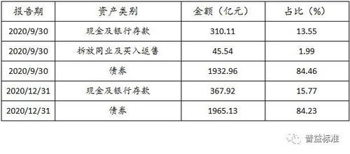 理财产品持仓消失怎么办？已持仓却无收益是何原因？