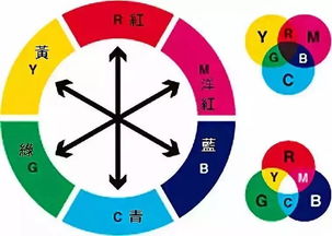 魔术新手入门：掌握哪些技巧和方法能快速上手？