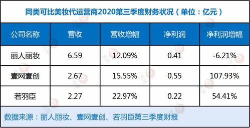 直播代运营哪家强？前十名最新排行榜揭秘！