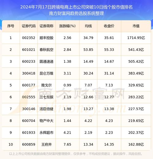 2024年深圳市跨境电商公司排名前十名都有哪些企业？