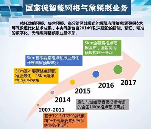 经营预测主要内容包括哪些方面？其基本原则和程序又是什么？