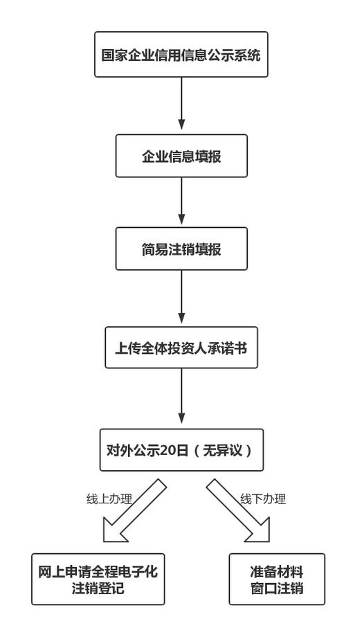 如何在线注销食品证？注销流程与生效时间详解？