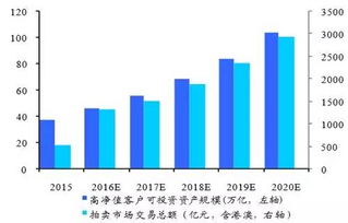 红色收藏品的市场价格趋势如何？哪些藏品最热门？是否有升值空间？