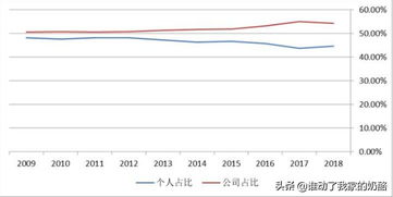 金融行业相关术语包括哪些？一文掌握金融行业专业词汇大全