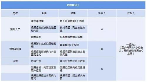 如何进行抖音短视频带货？带货步骤与原创视频制作技巧一览