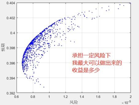 无风险收益率方差是多少？如何计算及选取影响因素解析