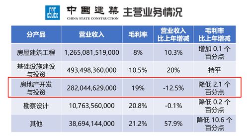 营业收入与营业利润有哪些区别？它们是否相同或有关联？