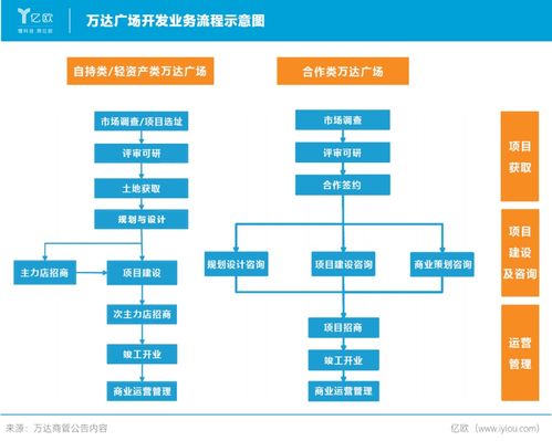 轻资产运作项目包括哪些？成功案例有哪些企业？