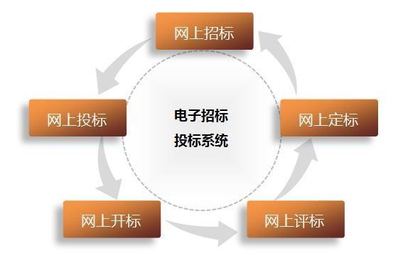 西藏自治区电子招标投标系统官网是哪里？