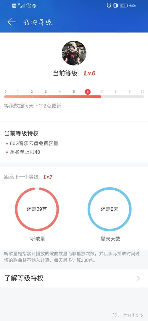 如何快速提升网易云等级至10级？需要多久？方法揭秘